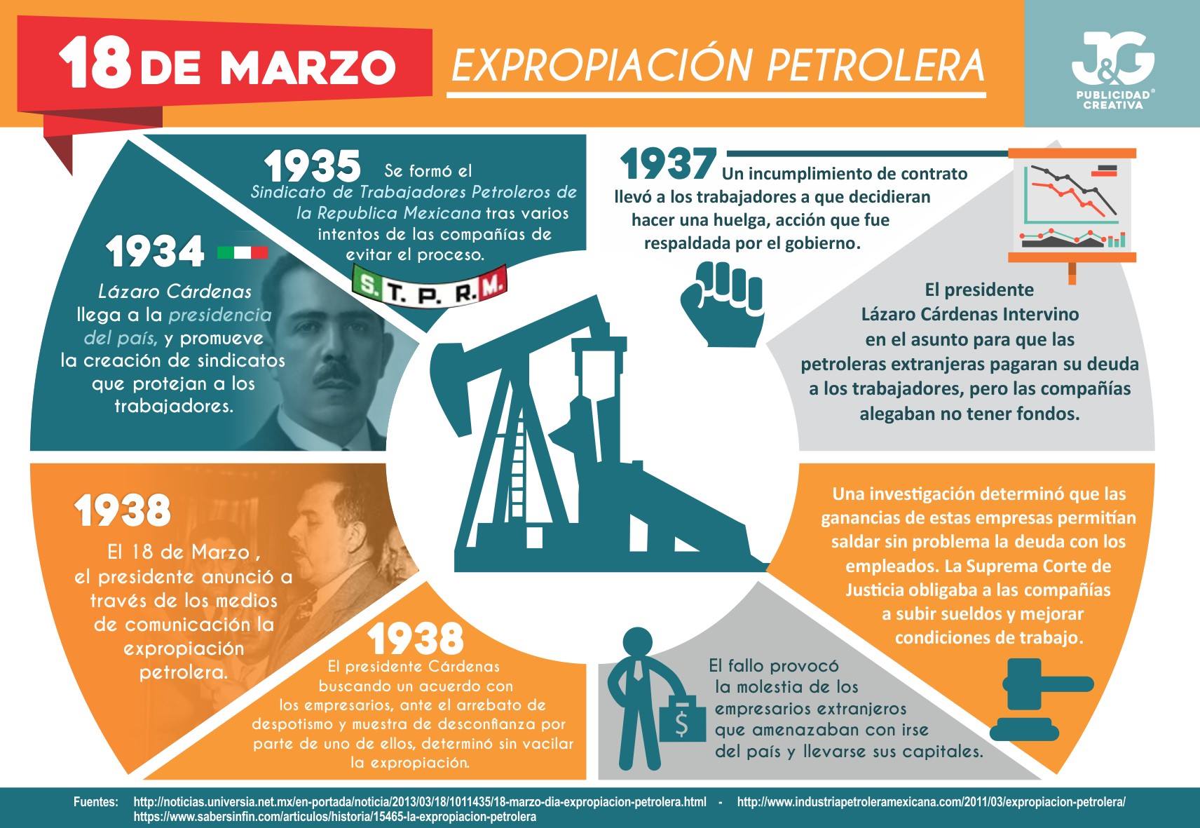 18 de marzo - Día de la expropiación petrolera 2018